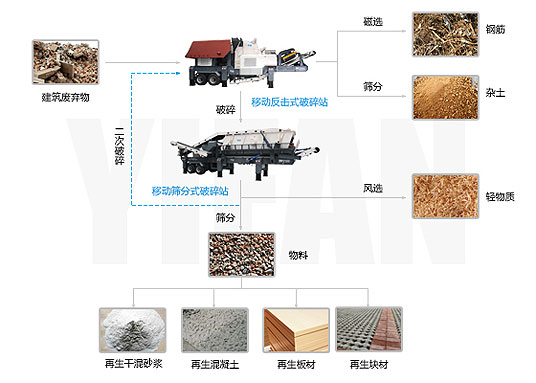 建筑垃圾处理