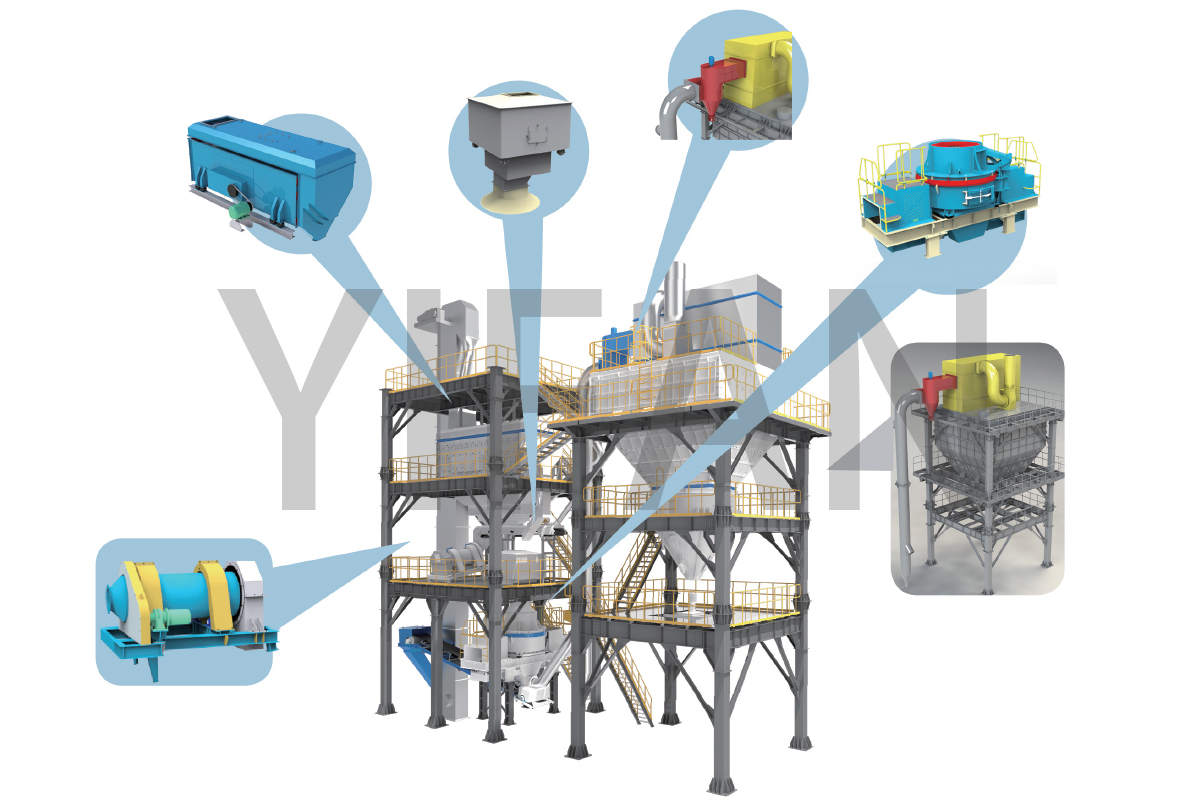 制砂楼主要部件